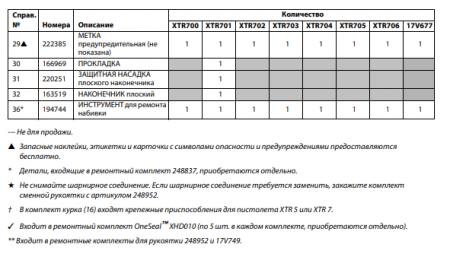 Ремкомплект 248837 к XTR5 и XTR7